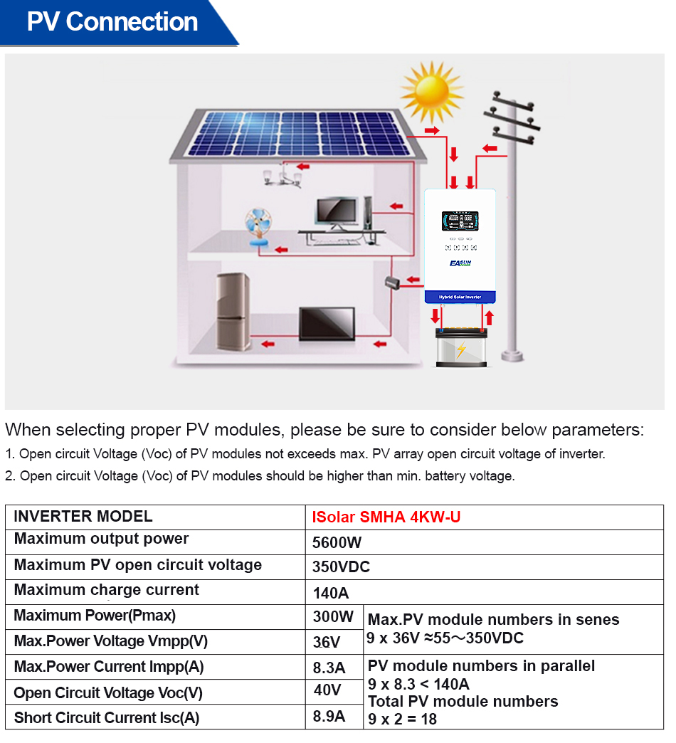 EASUN POWER 4KW 110V 오프 그리드 하이 - Grid Tie Inverter Limiter 2000W 리뷰 및 가격
